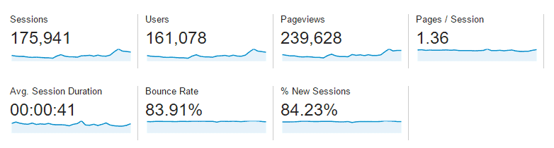 September 2015 Google Analytics