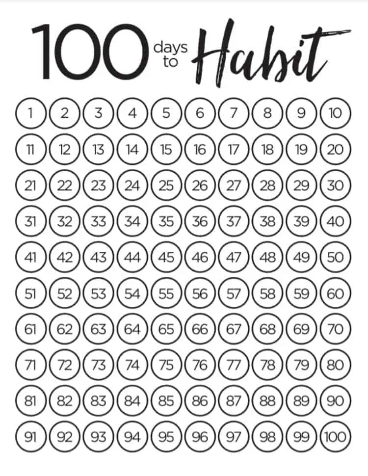 100 days to a habit printable tracker with circles and numbers