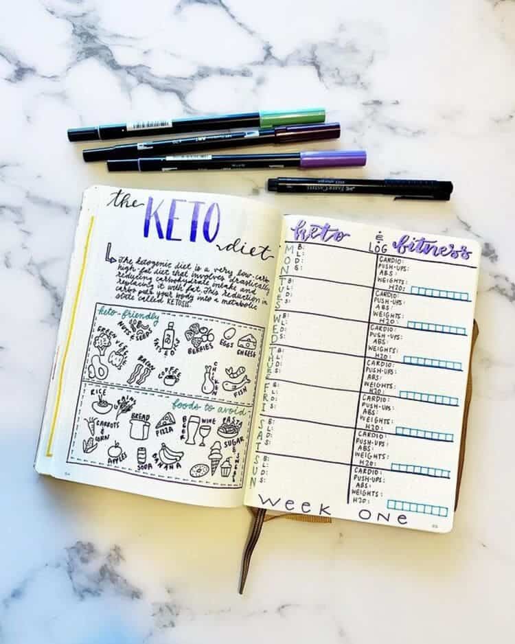 the keto diet keto and fitness habit tracker journal spread