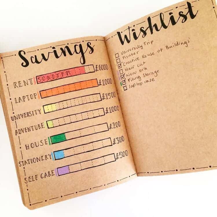 Savings and Wish List Journal Spread in a craft paper notebook
