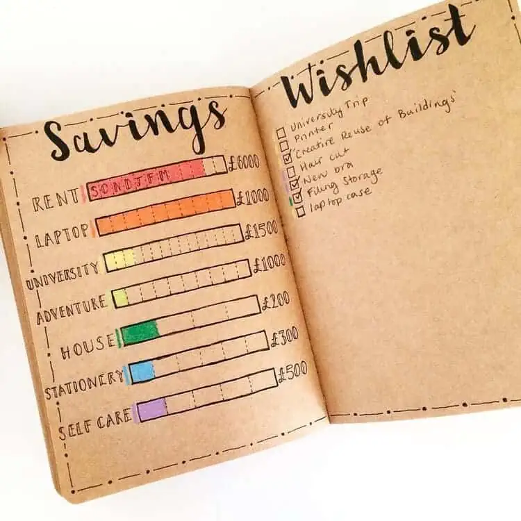 https://www.happyorganizedlife.com/wp-content/uploads/2022/05/45-Savings-and-Wish-List-Journal-Spread-in-a-craft-paper-notebook.webp