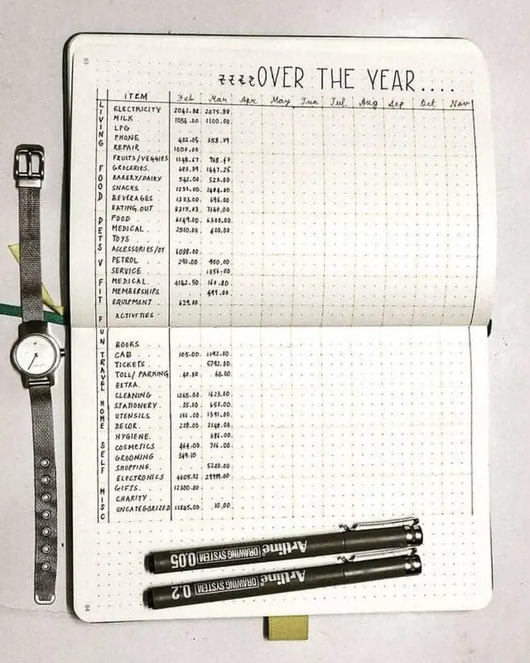 over the year savings tracker by category and type to track financial goals