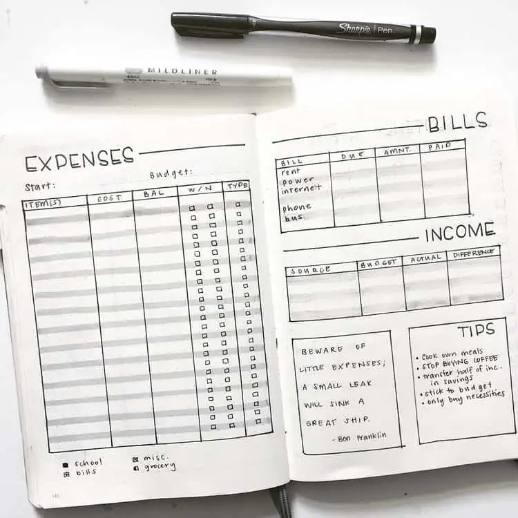 Bullet Journaling 101: 49 Ideas for Bullet Journal Page Spreads - Becoming  Who You Are