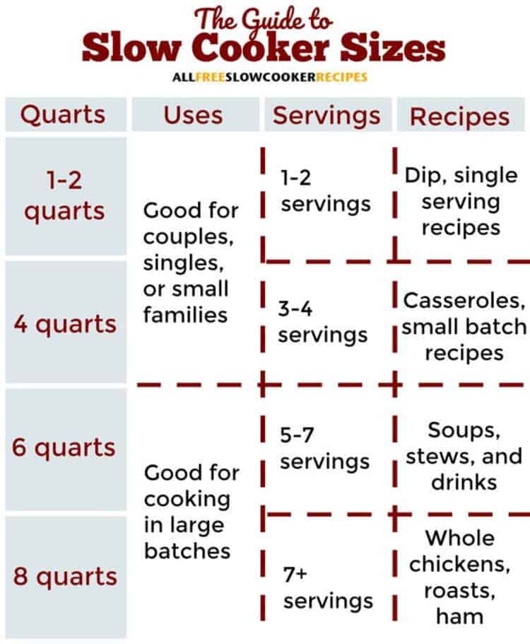 slow cooker sizes chart